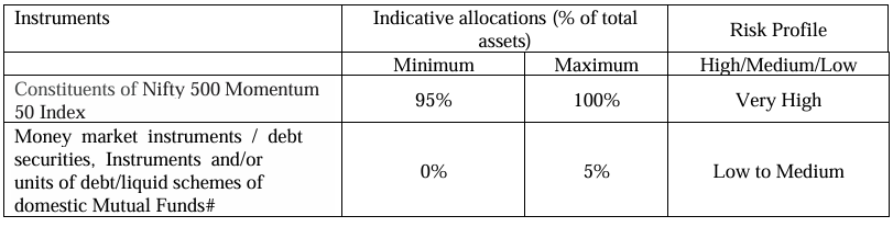 Groww Nifty 500 Momentum 50 ETF How Will Scheme Allocate its Assets?